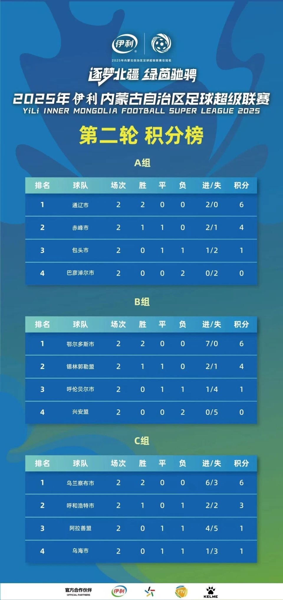 9月13日！蒙K VS 蒙E！第一轮门票已售罄，今天19-00第二轮门票开抢！免费畅游21个热门景区