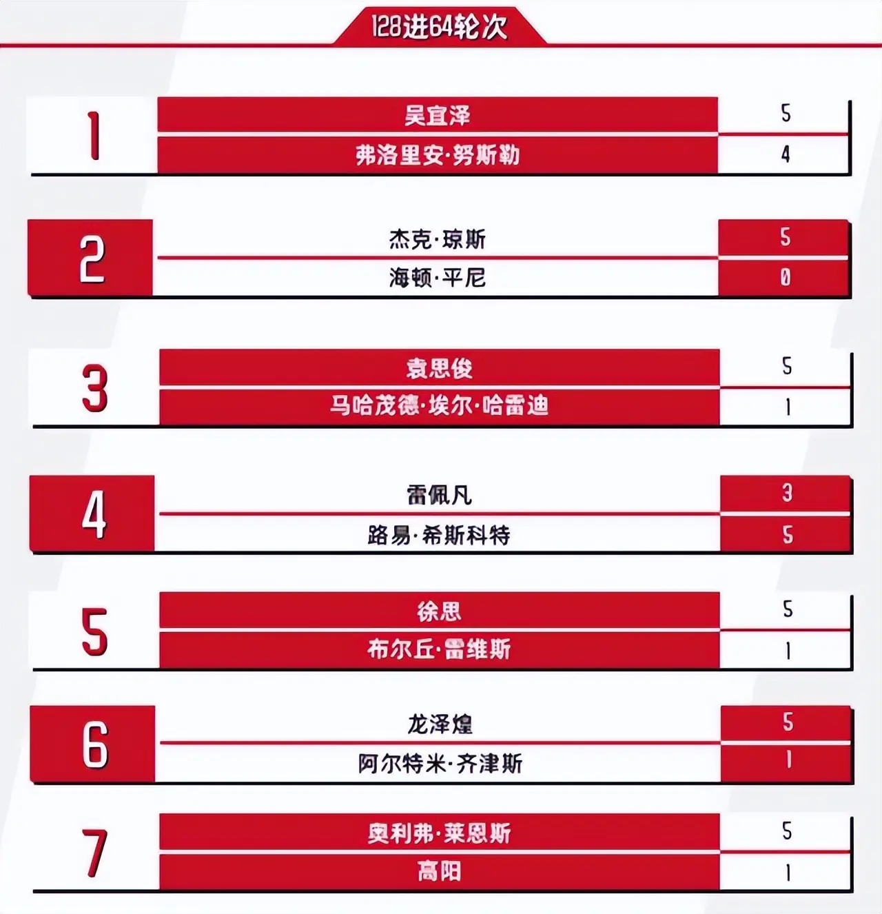 msn, 徐思同样也, 连轰单杆