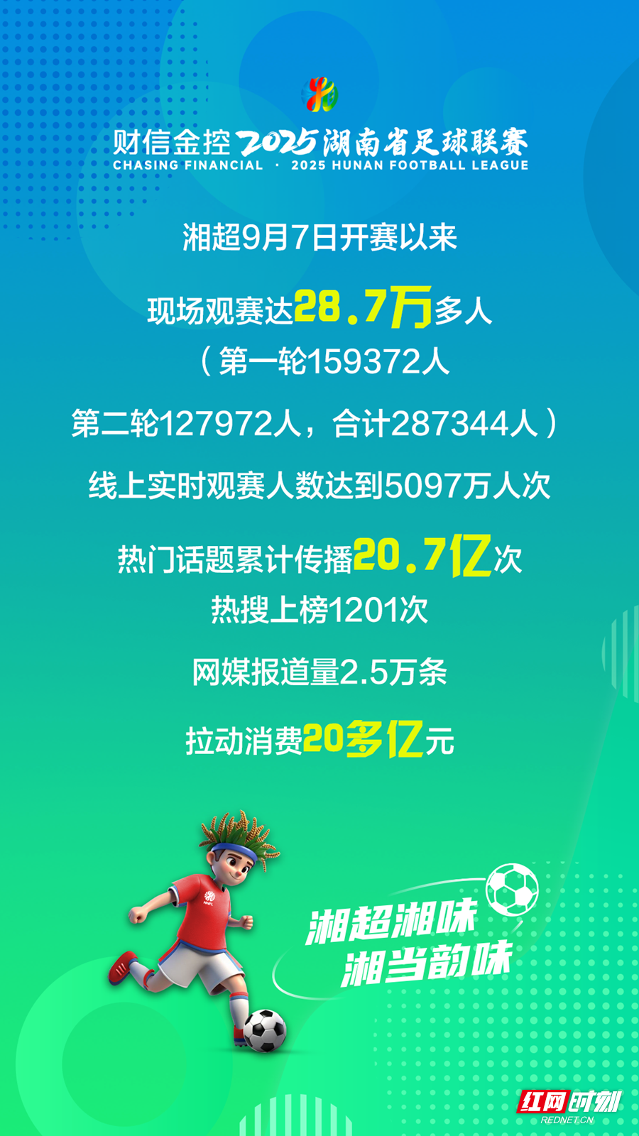 育场座无虚, 何雨杏