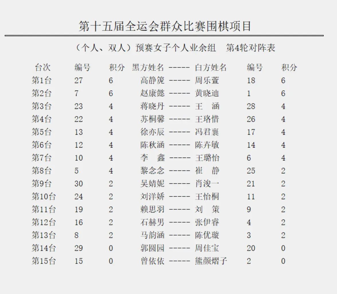 前半盘形势, div, 组入围决赛 前半盘形势, div, 组入围决赛