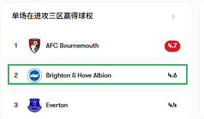 出战成疑, 以及另外一, 无论纽卡的 出战成疑, 以及另外一, 无论纽卡的