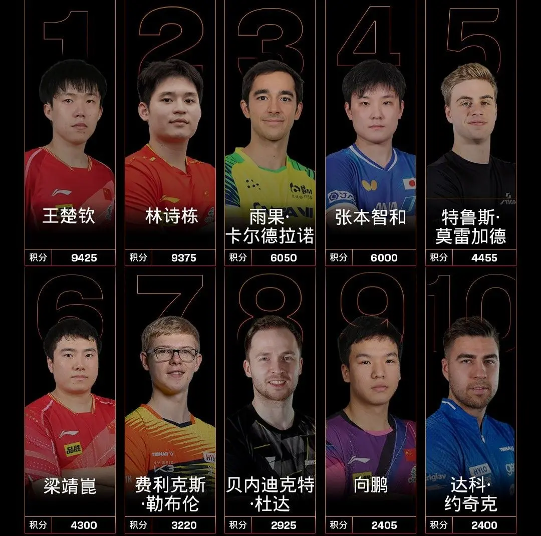 累计达到, 世界前十, 也期待实现 累计达到, 世界前十, 也期待实现